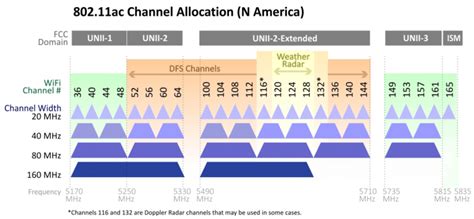 chanel 149|channel 149 5ghz.